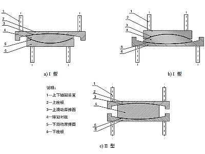唐河县建筑摩擦摆隔震支座分类、标记、规格